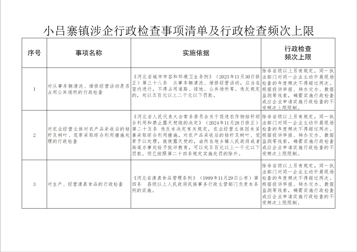 小吕寨镇涉企行政检查事项清单及行政检查频次上限.png